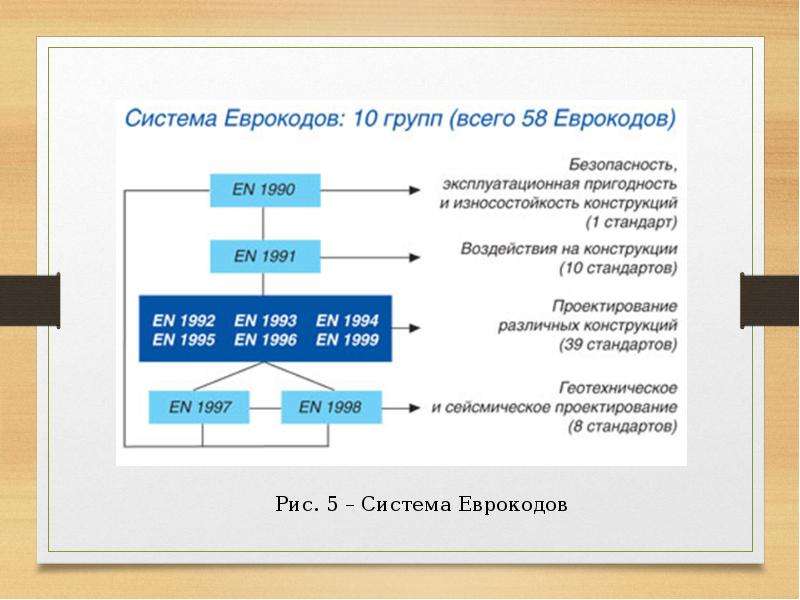 Нормы евро для автомобилей