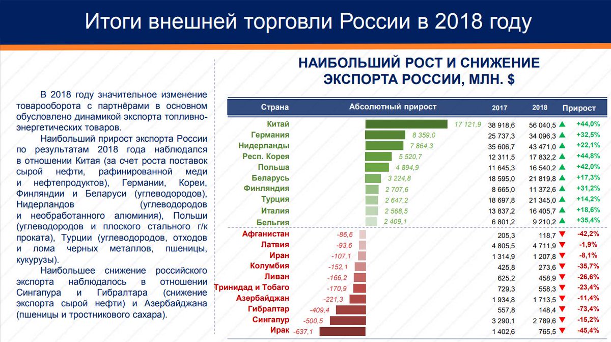 По таблицам 56 58 и рисунку 110 определите особенности внешней торговли россии какие районы являются