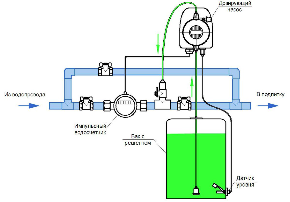 Схема установки дозирующего насоса