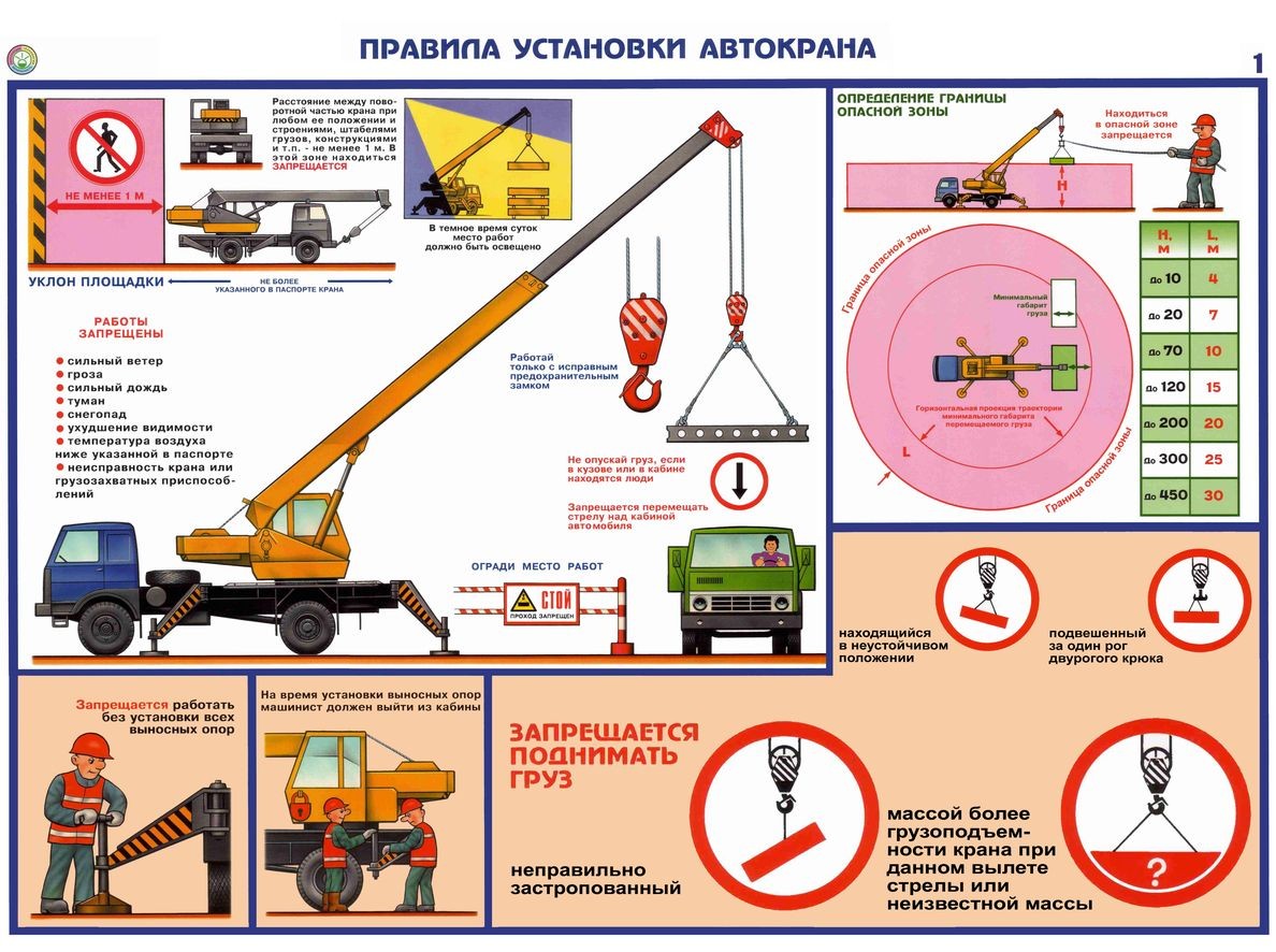 Условия установки подъемника на рабочей площадке: Базовые требования к  площадке для установки подъемника - ТУРБОТЕХМАСТЕР - онлан-гипермаркет