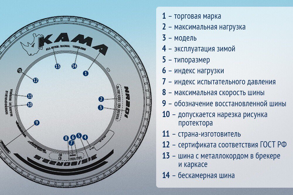 Значение шин для автомобиля