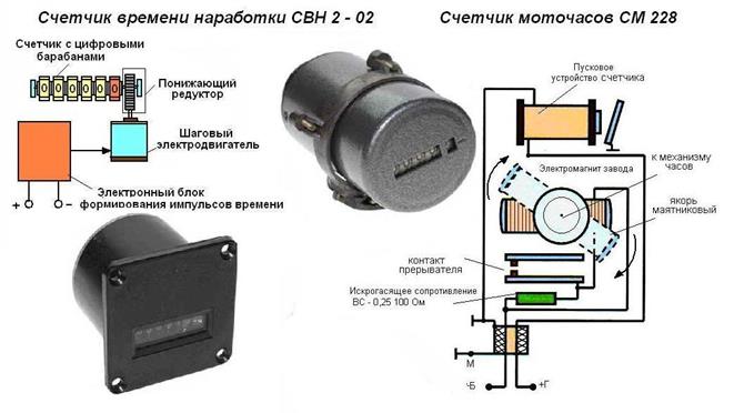 Счетчик моточасов как работает: Счетчик моточасов: ресурс двигателя ...