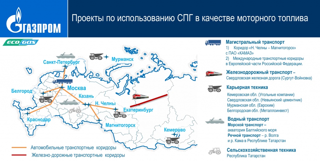 Крупнейшие спг проекты в мире