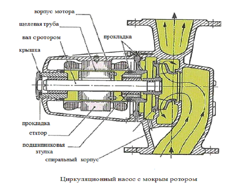 Схема помпы уаз