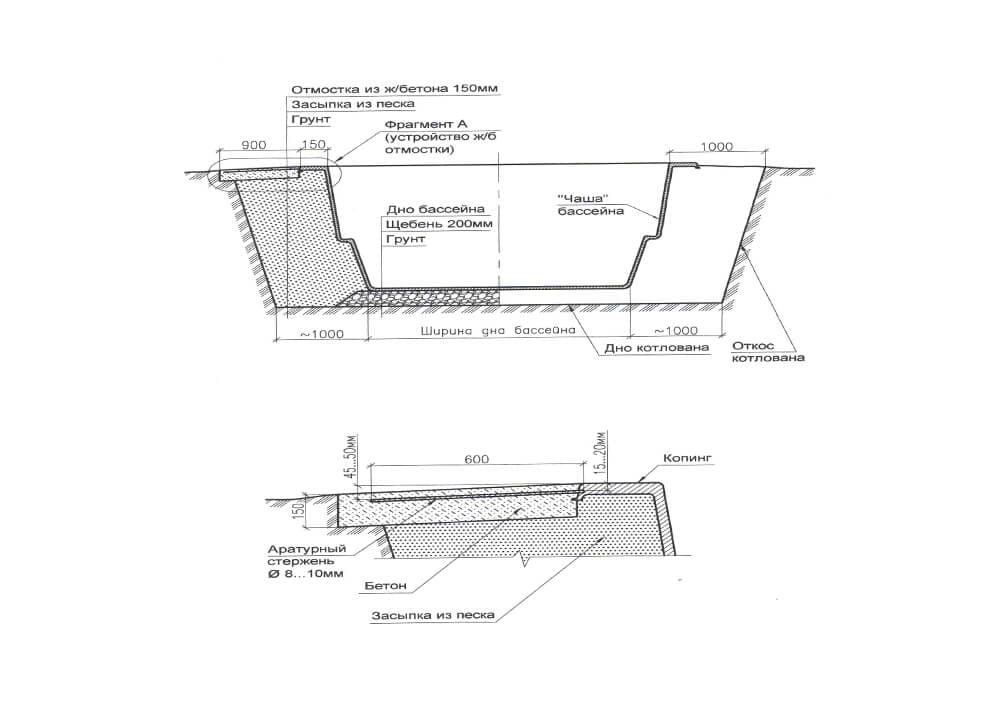 План траншеи разрез