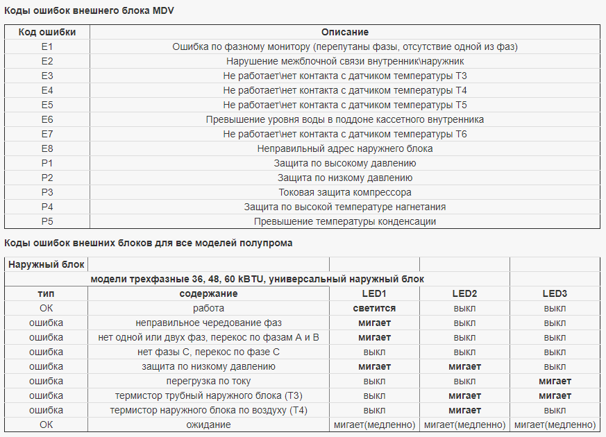 Коды ошибок двигателя cummins