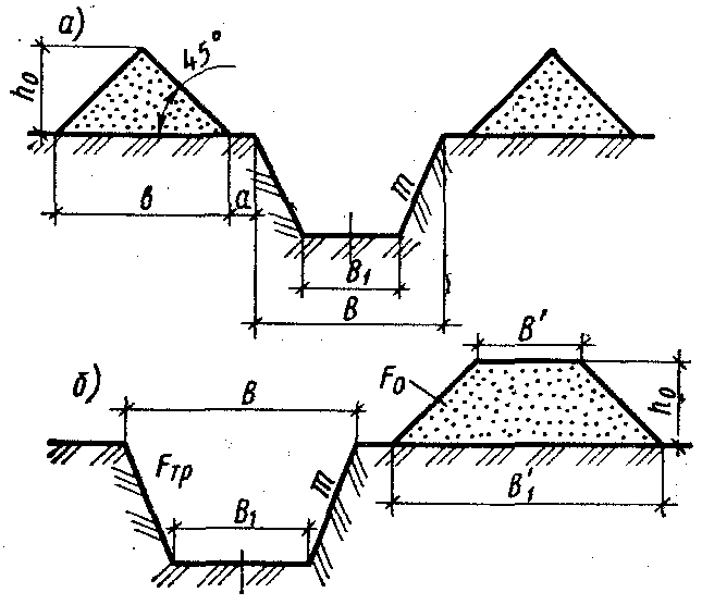 Карта бровки 25