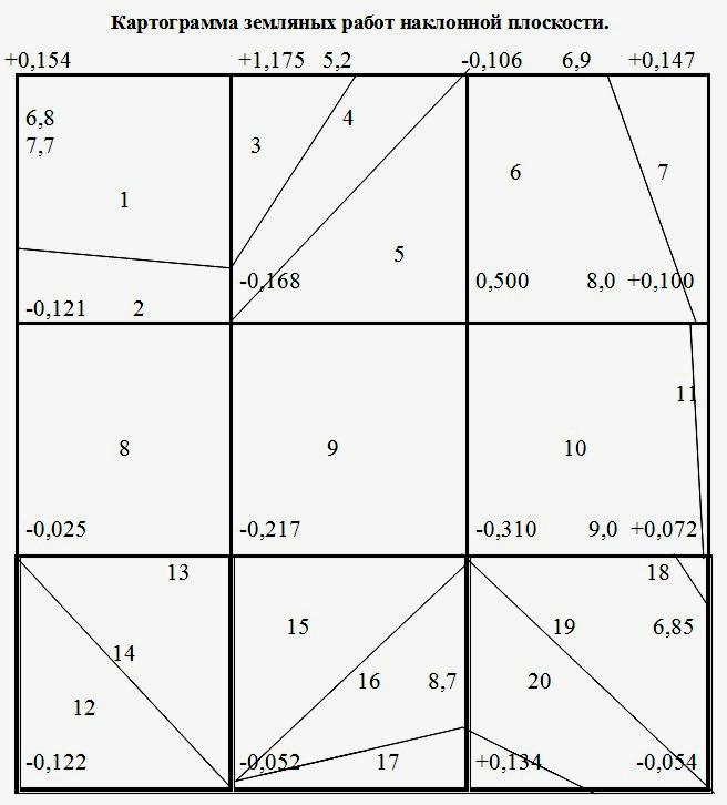 Расчет картограммы. Картограмма земляных работ по квадратам. Картограмма земляных работ пример оформления. Картограмма земляных работ по геодезии. Чертёж картограммы земляных работ.