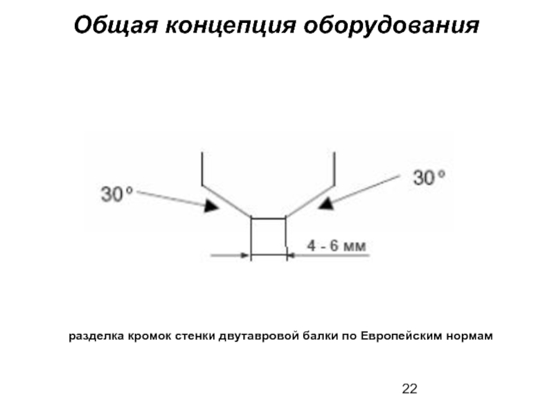 Нормы евро для автомобилей