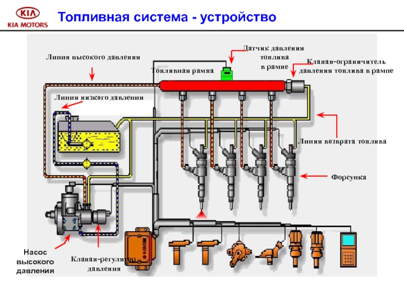 Схема common rail