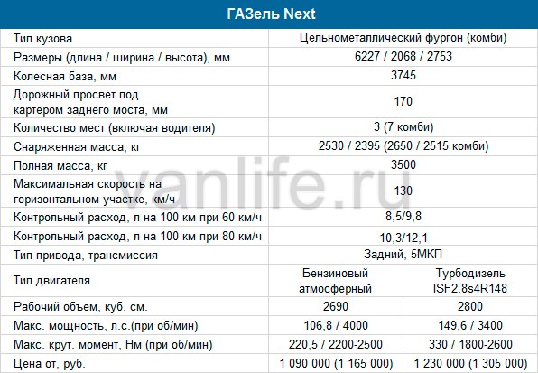 Газель 278814 технические характеристики