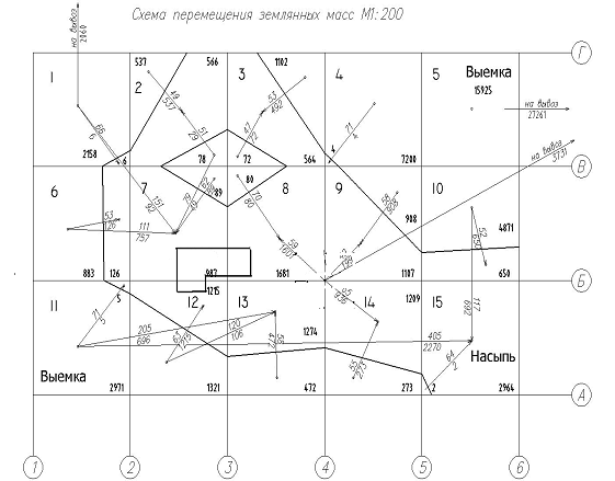 План земляных масс расчет