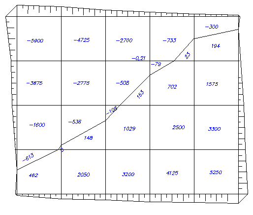 План земляных масс расчет