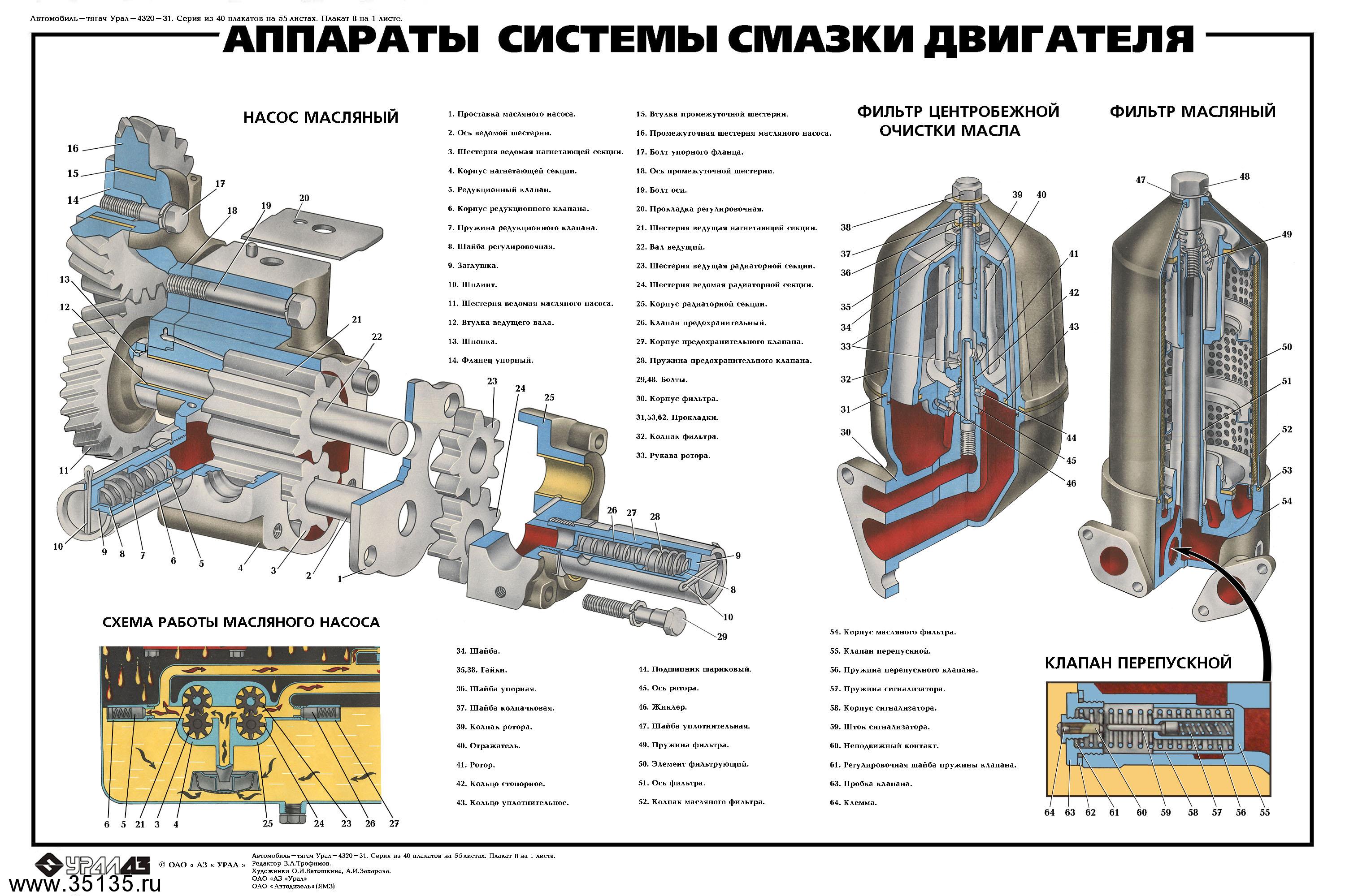 Двигатель ямз 238 устройство схема