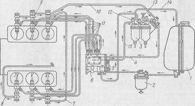 Схема подачи топлива дизеля