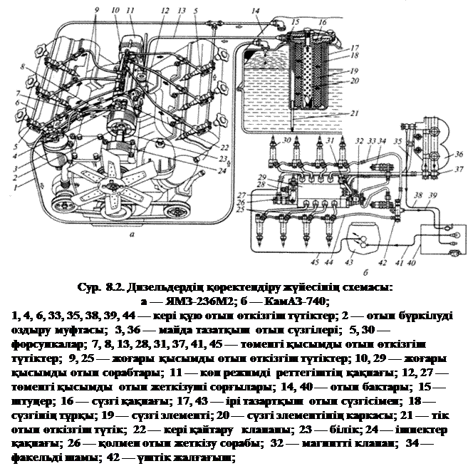 Двигатель ямз 236 схема расположения