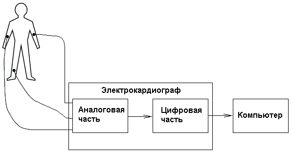 Функциональная схема электрокардиографа