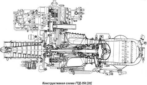 Гтд 110 турбина