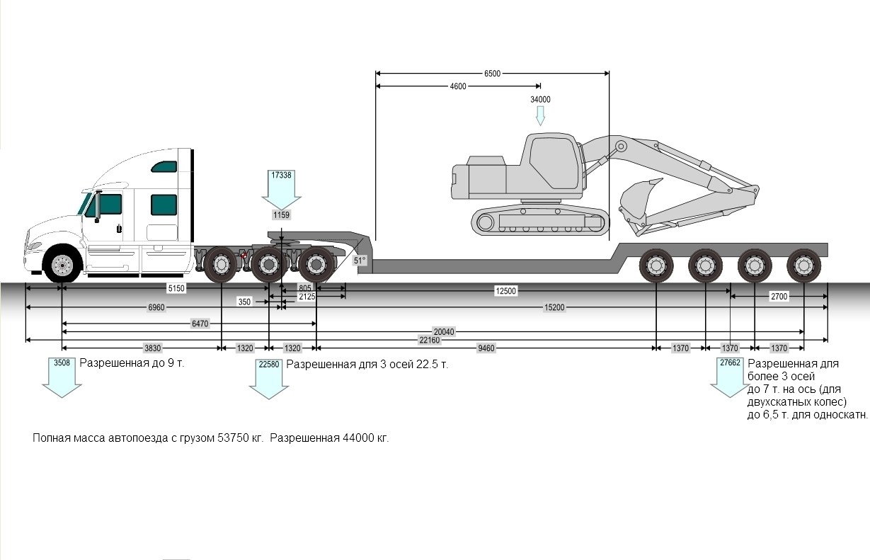 Ограничение на ось грузового автомобиля 2024 года. Схема автопоезда (для грузов категории 2). Схема тяжеловесного и (или) крупногабаритного транспортного средства. Схема погрузки негабаритного груза. Схема автопоезда с полуприцепом 3 оси.