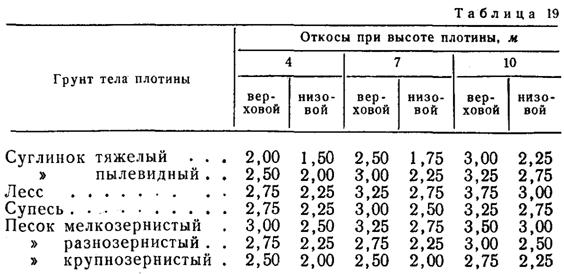 Коэффициент заложения откоса m таблица