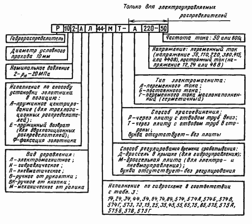 Генератор маркировки товаров