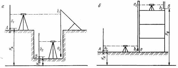Передача отметки на дно глубокого котлована выполняется по схеме