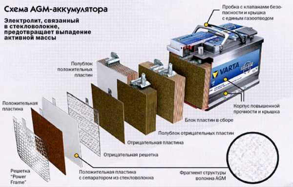 Аккумулятор agm инструкция