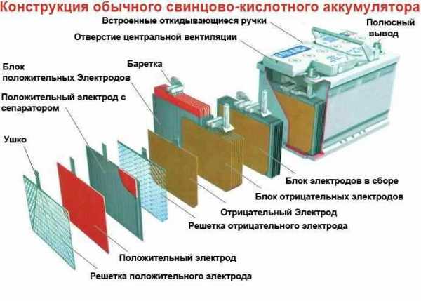 Электролит для agm аккумуляторов