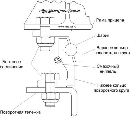 Классификация автомобилей цистерн