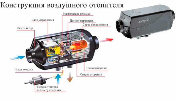 Установка моноблока в автомобиле