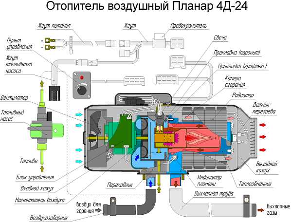 Комбо устройство для автомобиля