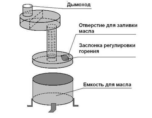 Устройство печки солярис