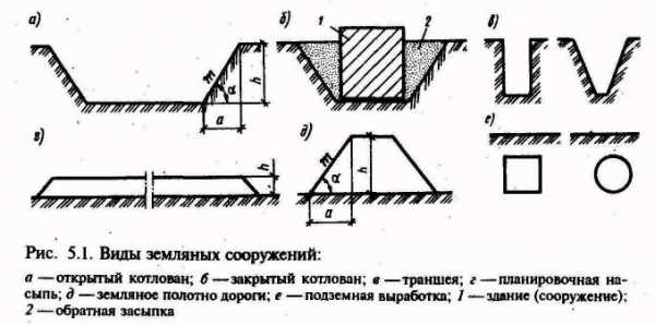 Бровка котлована это на схеме