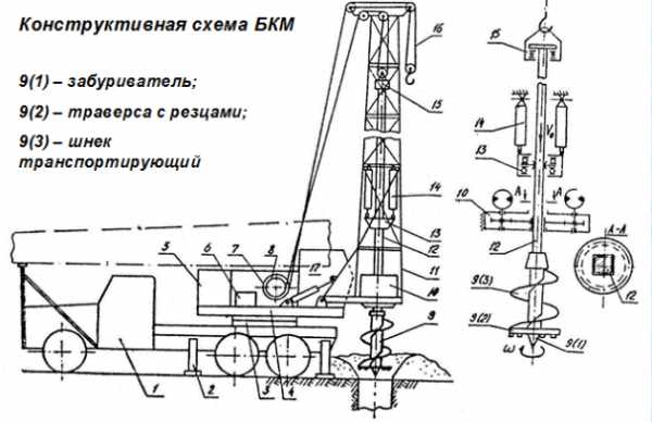 Буровая машина для скважин