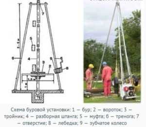 Машина для бурения метро