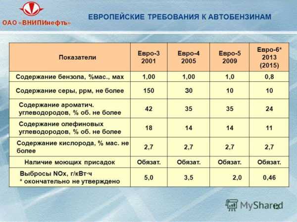 Стандарты евро для автомобилей