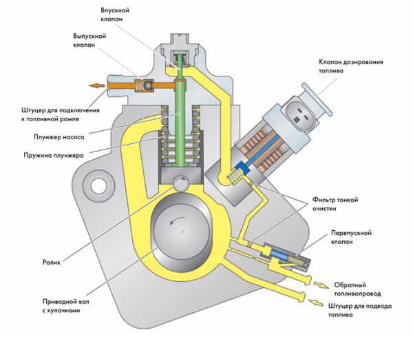 Форсунка common rail схема