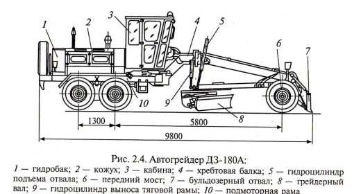 Двигатель дз 122