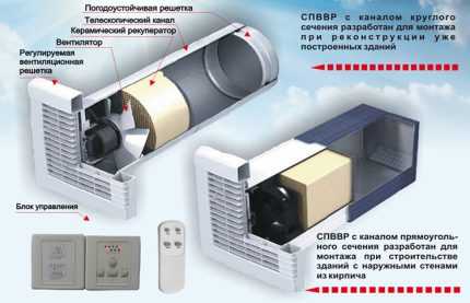 Скорость потока воздуха в вытяжном шкафу