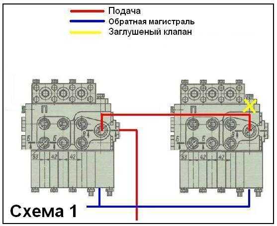 Схема передач юмз 6