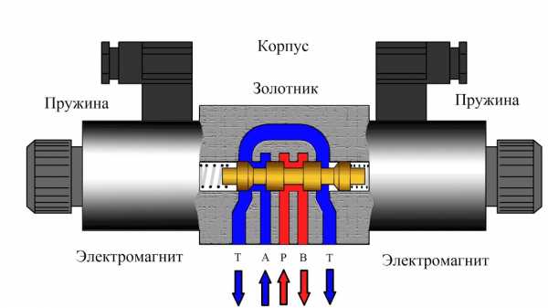 44 схема гидрораспределителя