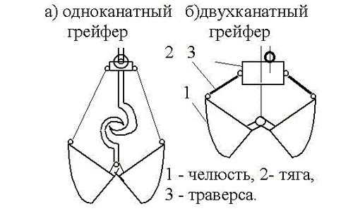 Пропольник ручной чертеж