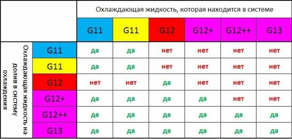 Высокая плотность антифриза