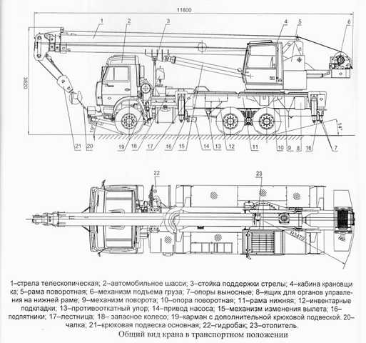 Схема грузоподъемности крана 25 тонн галичанин