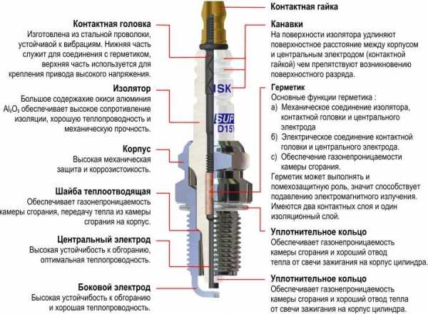 Калильное число приора