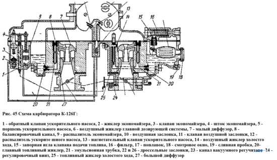 Карбюраторы К-126 и К-135 автомобилей ГАЗ и ПАЗ