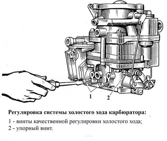 Ремонт карбюратора зил 130