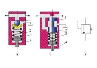 Принцип работы гидрокомпенсаторов клапанов