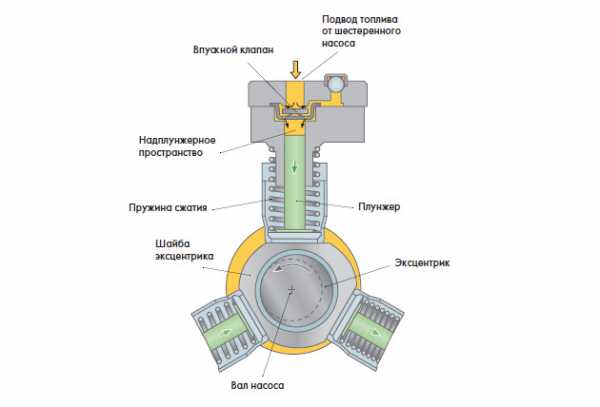 Двигатель коммон рейл