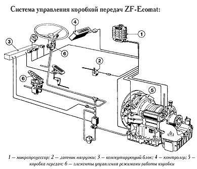 Zf 16 схема